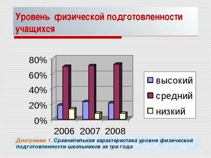 Высшая степень всесторонней физической подготовленности