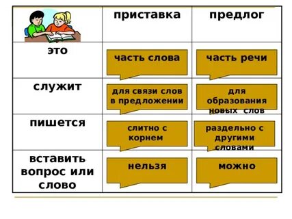 3 предложения с приставкой и предлогом