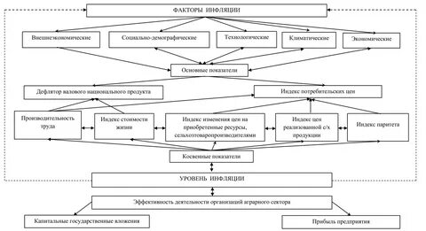 Направления социальной защиты