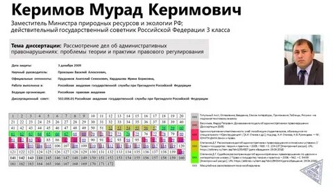 Советник министра путей сообщения в 2002 году