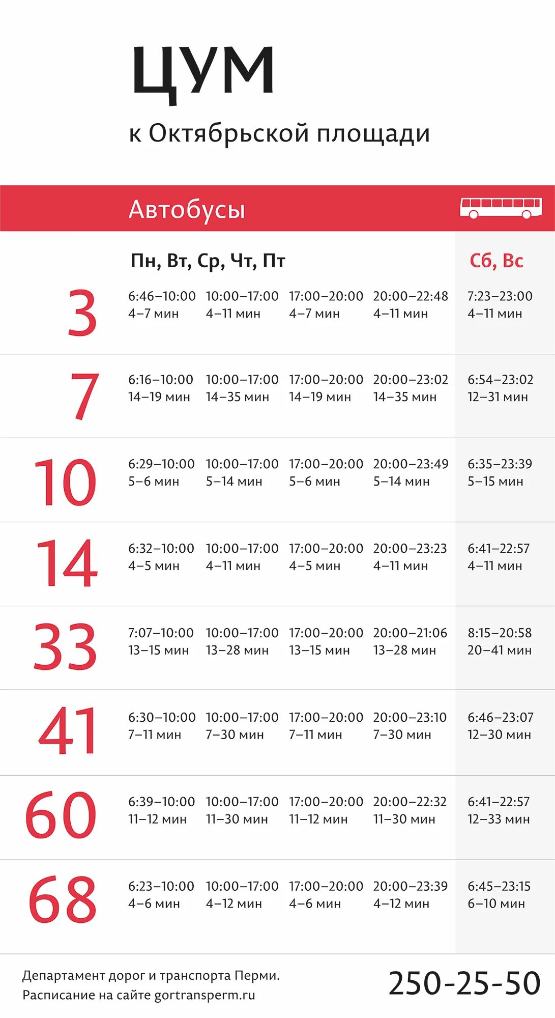 Расписание 11 трамвая пермь сегодня