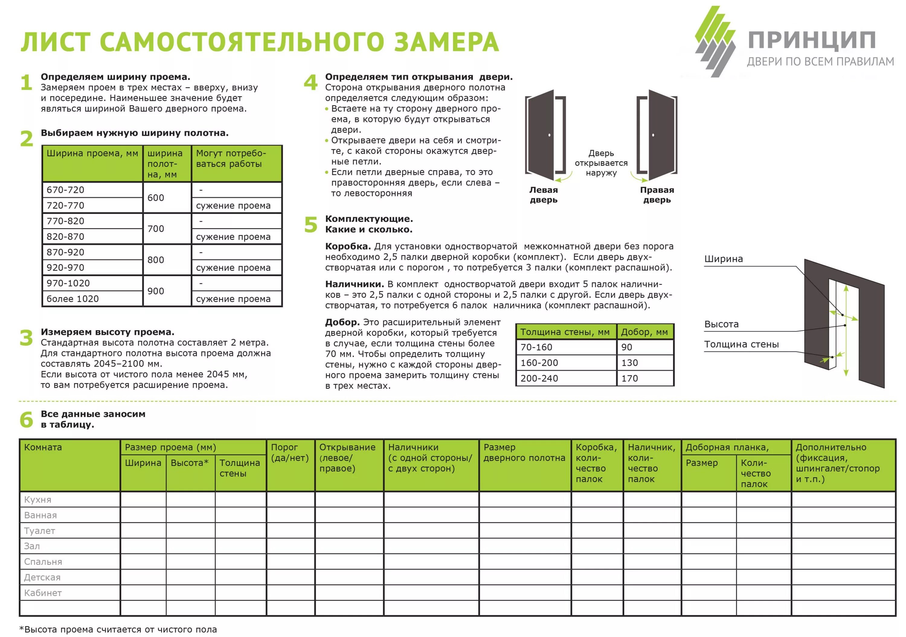 Сколько лист взять. Лист замера дверных проемов. Замерный лист на межкомнатные двери. Бланк замера межкомнатных дверей образец. Лист замера входная дверь.