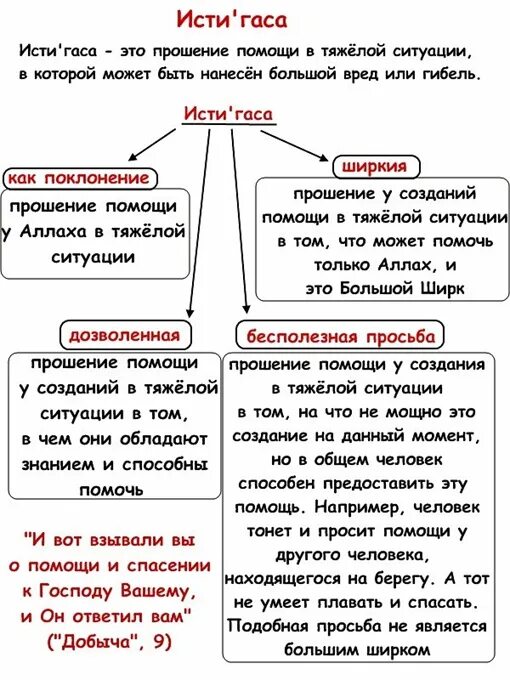 Ширк ли. Ширк. Ширк в Исламе. Большой и малый ширк. Ширк таблица.