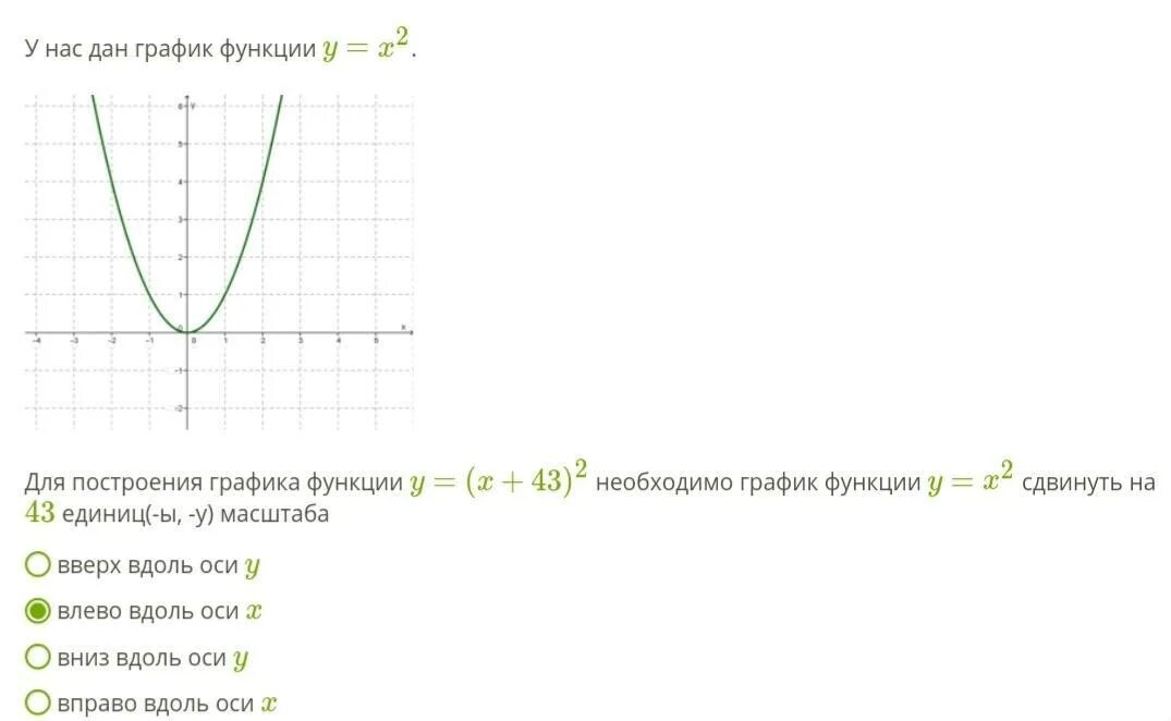 Функция y x2 задания. Y x2 2x 1 график функции. Для построения Графика функции необходимо график функции. Построй график данной функции.