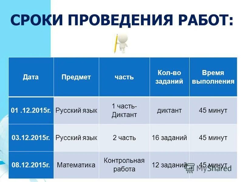 Работа с датами