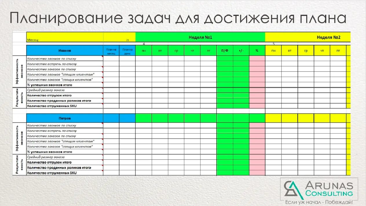 Планирование. Планирование отдела продаж. Планирование на год. Планирование на работе на день.