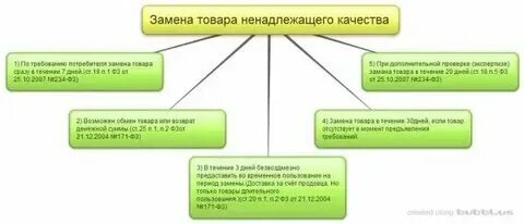 Как определить качественное или некачественное. Как определить качественное или некачественное