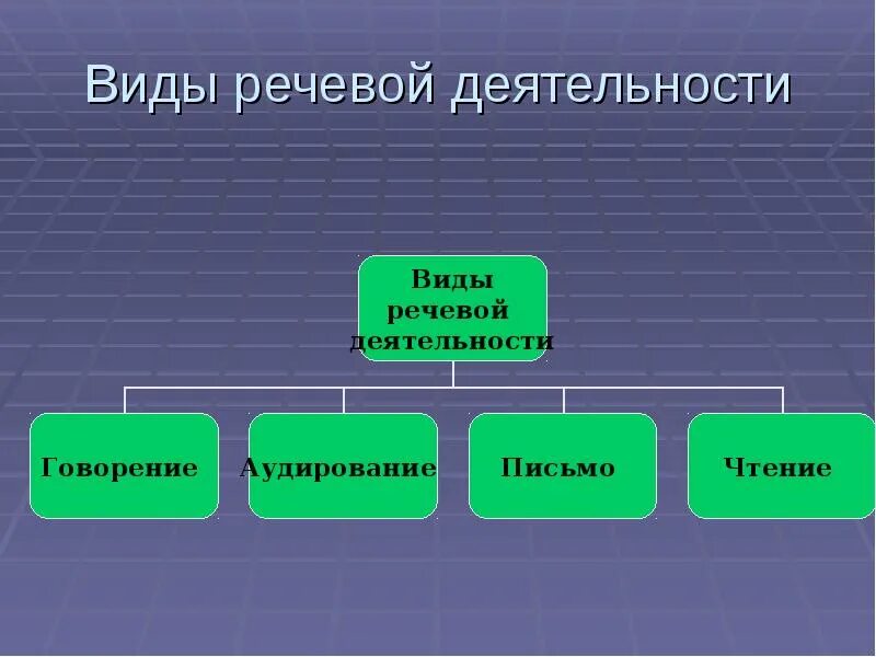 Типы речевого материала