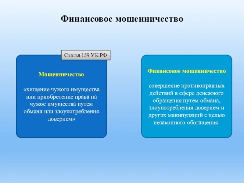 Финансовое мошенничество. Финансовое мошенничество термины. Понятие финансового мошенничества. Признаки финансового мошенничества. Презентация на тему мошенничество