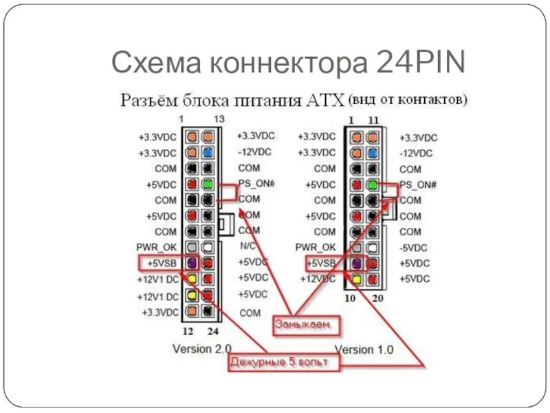Какие контакты замкнуть на блоке питания. Распиновка 24 пин блока питания. Разъём блока питания компьютера 24 Pin. 24 Пиновый разъем материнской платы распиновка. Блок питания 20 пин распиновка.