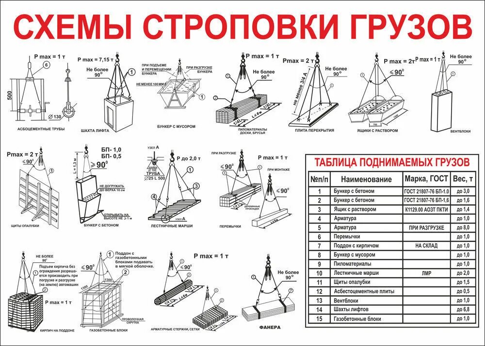 Схема строповки штамповой оснастки. Схема строповки инвентарной опалубки. Схемы строповки грузов технологическая карта. Схема строповки фундаментных блоков.