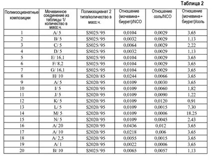 Эквивалент таблица соответствия