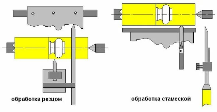 Токарный станок стд 120. Мк 3002 токарный станок. Токарно винтовой станок тв7 предназначение. Токарный станок по дереву школьный стд-120. Технология изготовления токарного станка.