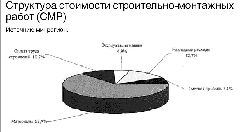 Состав проекта производства работ. Должность прораб на стройке. Что такое по в строительном. Строительные машины 2 класс. Что такое по в строительном.