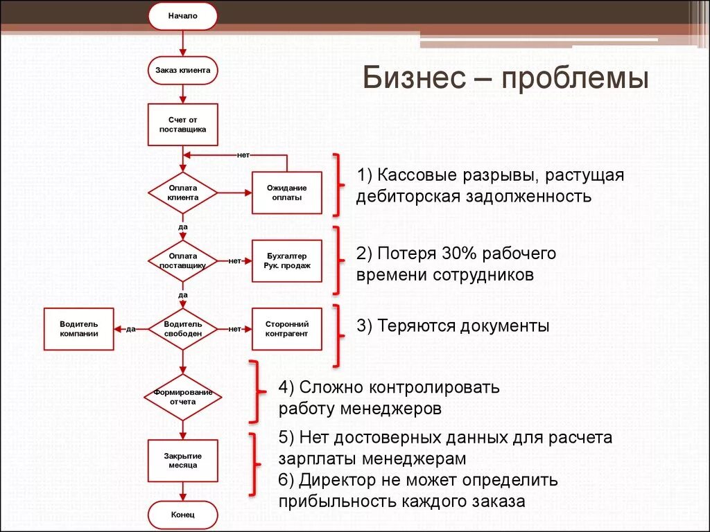 Что такое кассовый разрыв. Кассовый разрыв. кассовый разрыв это простыми словами. минимизация кассовых разрывов. причины кассового разрыва.