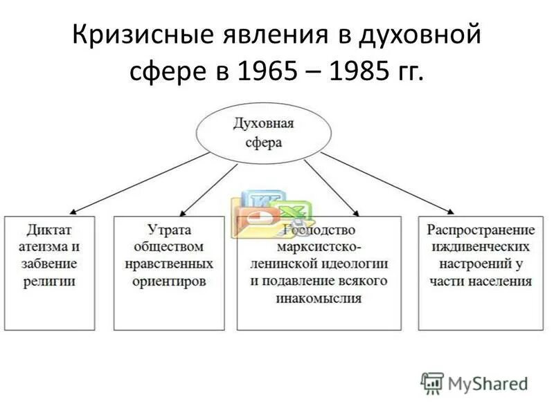 Явления экономического кризиса