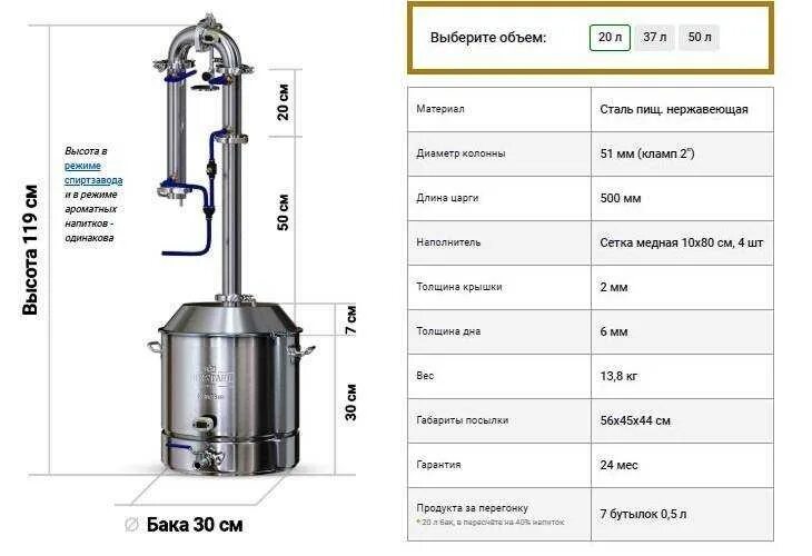 Самогонный аппарат Luxstahl 30л. Luxstahl ф30х30 самогонный аппарат. Самогонный аппарат Luxstahl 32x32. Самогонный аппарат Luxstahl 20 литров. Как гнать с дефлегматором