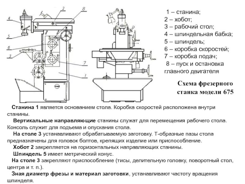 Станина является. Станина мпт. Станина токарного станка т4. Станина в технологии. Станины станков.