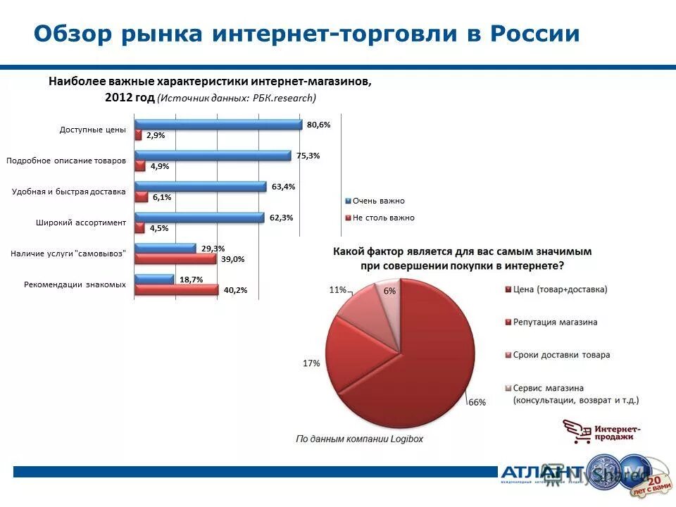 Характеристика сайта. Особенности интернет-магазина. Индекс 163000. Портрет целевой аудитории. Основные характеристики интернета.