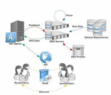 Dataset row