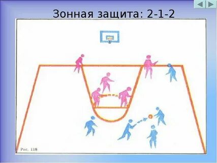 Системы командной защиты в баскетболе