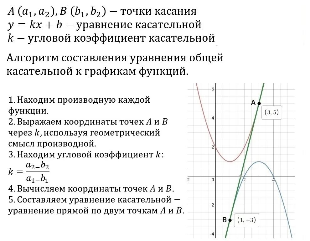 График производной функции параболы. Как найти касательную к графику параболы. Как найти уравнение для общей касательной к графикам функций. Как найти график производной по графику функции параболы.