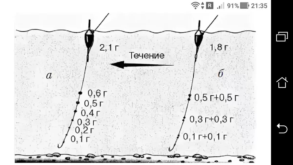 Ловля плотвы на течении зимой. Схема оснастки поплавочной удочки. оснастка удочки для ловли плотвы на течении. оснастка поплавочной удочки на плотву. поплавочная снасть на течении схема.