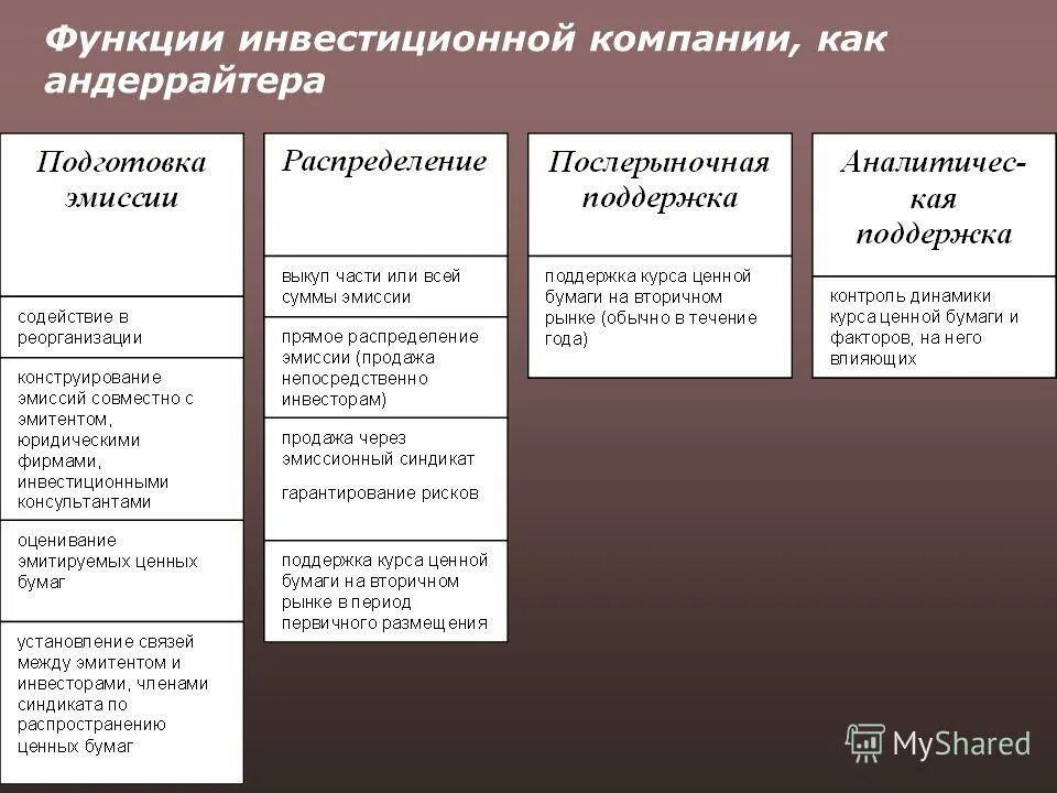 Распределение ценных бумаг