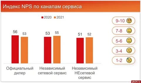 Индекс nps