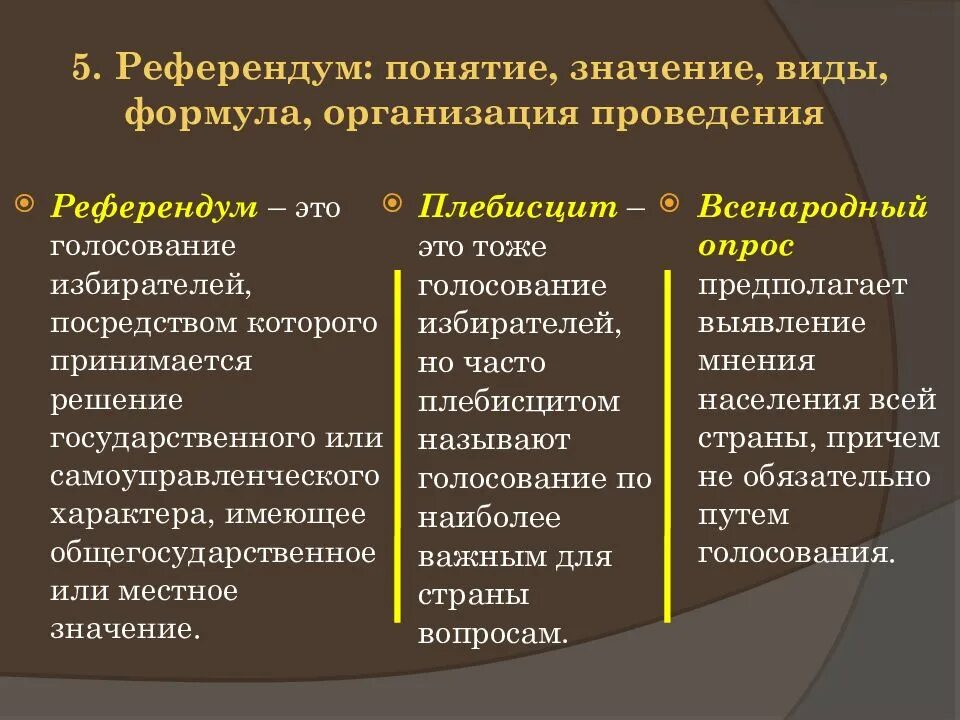 Классификация референдумов. Референдум понятие. виды референдумов. понятие референдума и его виды..