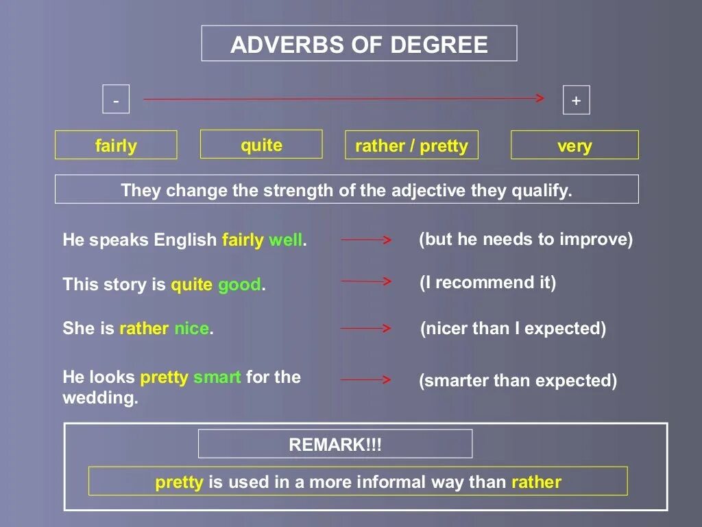 Употребление quite rather fairly pretty. Adverbs of degree таблица. Разница между rather и quite. Разница между pretty rather quite. Quite на русском