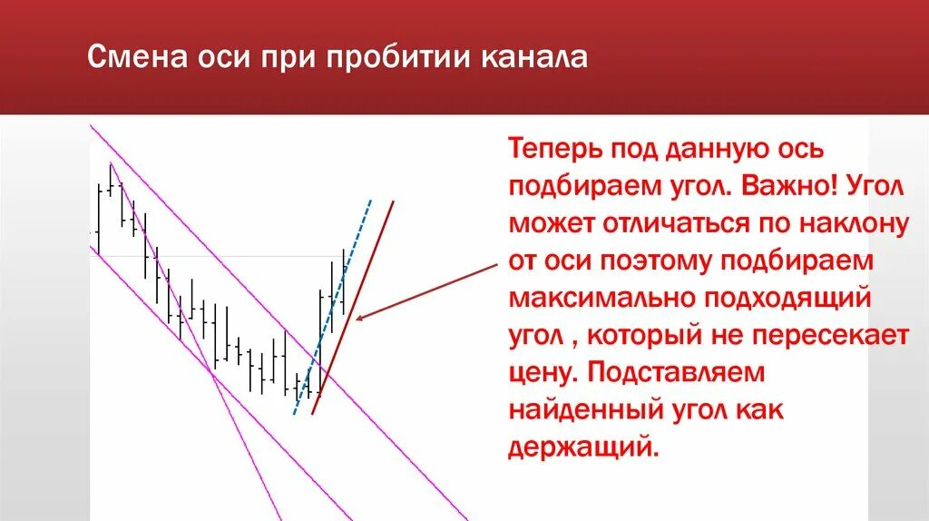 Изм оси. Изменение в осях. Расширение и сужение понятия. Подходящий угол. Расширение и сужение презентация.