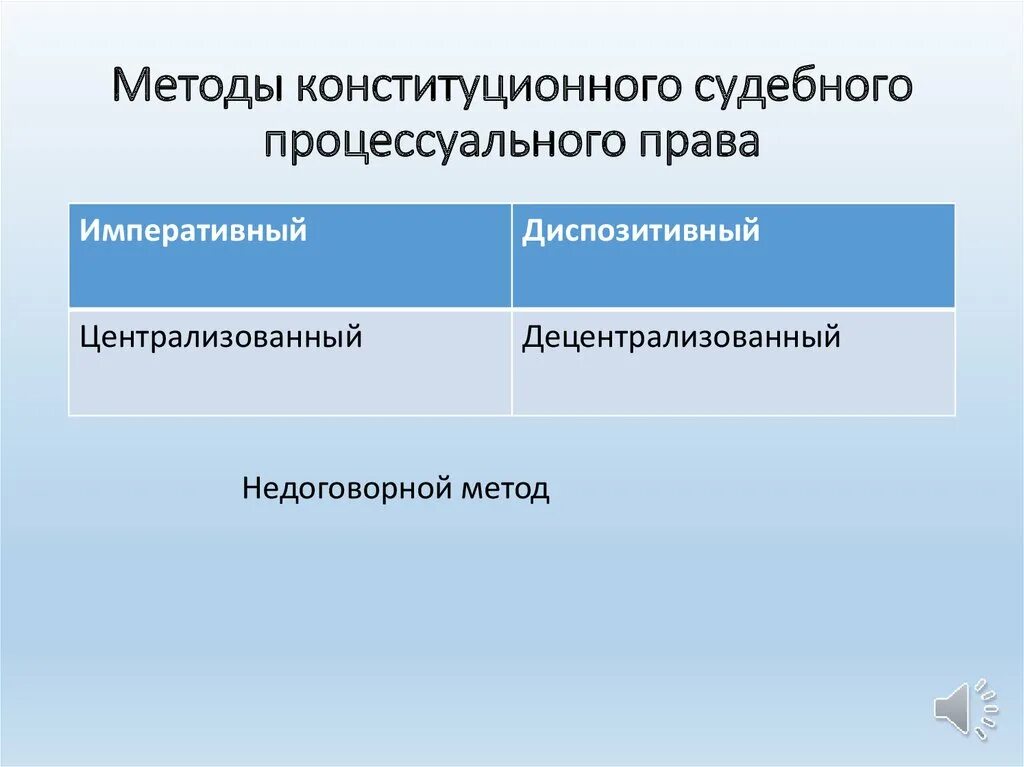 Конституционно процессуальное право рф. Конституционное судопроизводство метод.