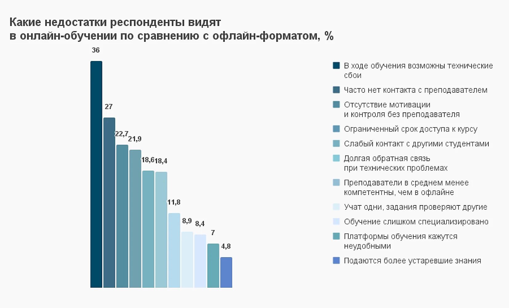 Вопросы образования 2021