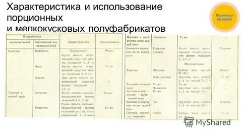 Характеристика п ф