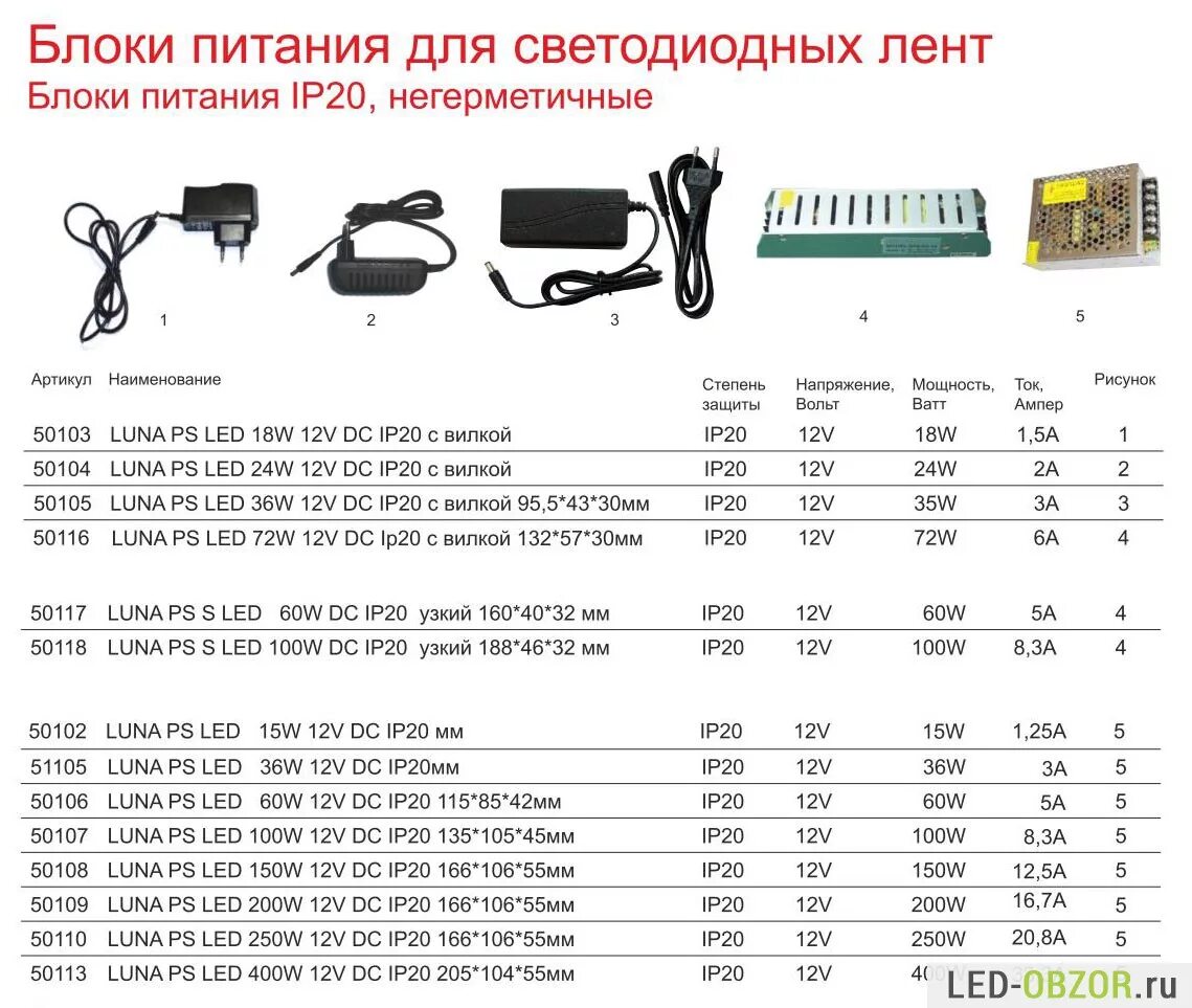 Рассчитать блок питания для светодиодной