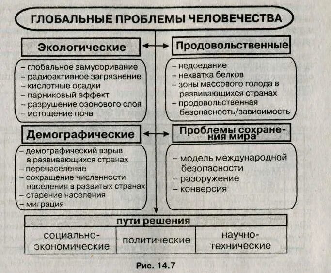 Меры для решения глобальных проблем