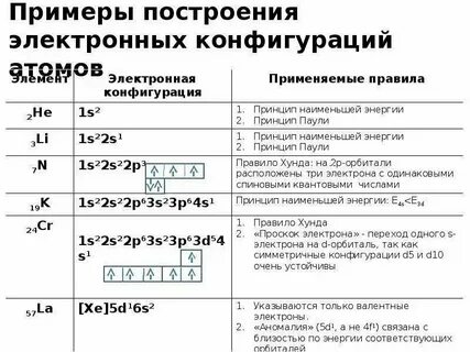 Общая конфигурация это