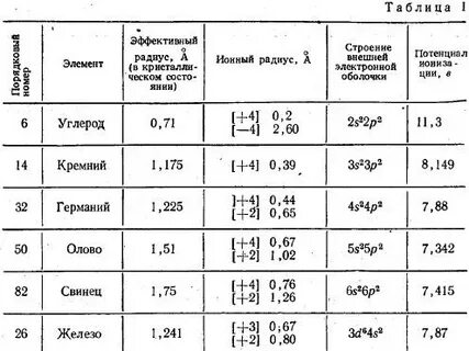 Радиус углерода