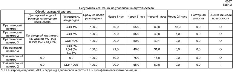 Фанера эмиссия формальдегида. Класс эмиссии формальдегида е1. Содержание формальдегида в фанере.