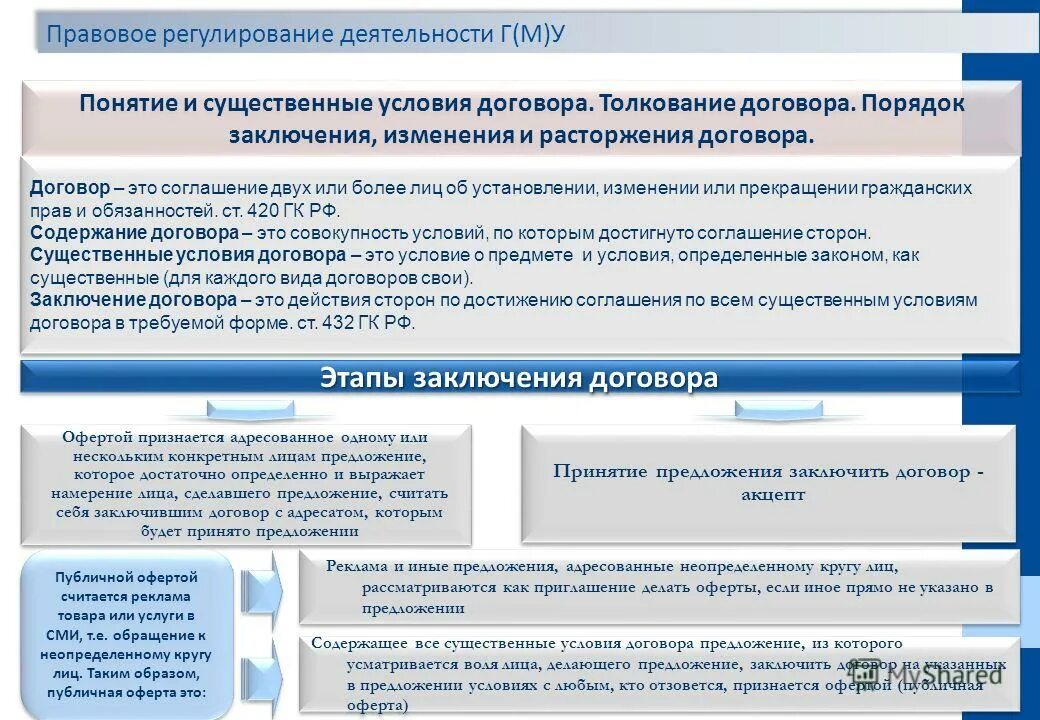 Существенные условия счета. Этапы заключения договора. Порядок и стадии заключения договора. Правовое регулирование договора. Заключение договора понятие.