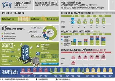 Реализация программы обеспечение жильем