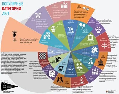Настольные игры рейтинг по популярности