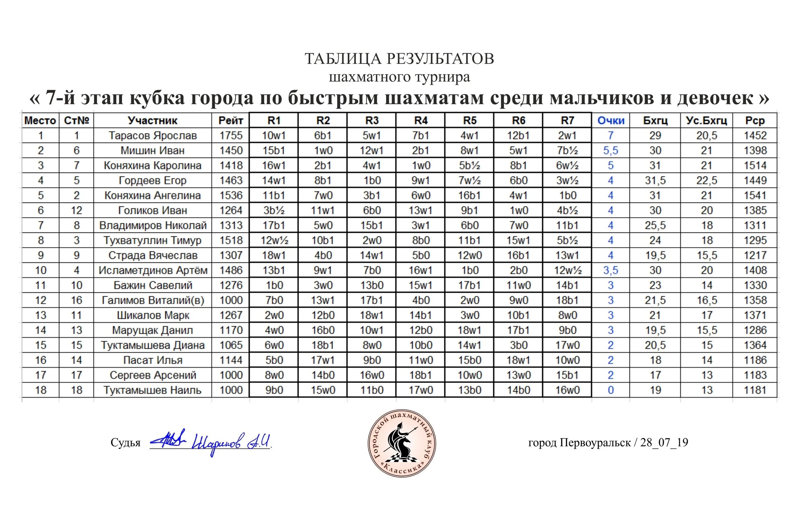 таблица турнира по шахматам образец. таблица для соревнований по шахматам. таблица соревнования в шахматах. таблица шахматы круговая система. таблица результатов шахматного турнира.