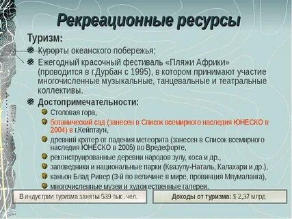 Ресурсы северной африки