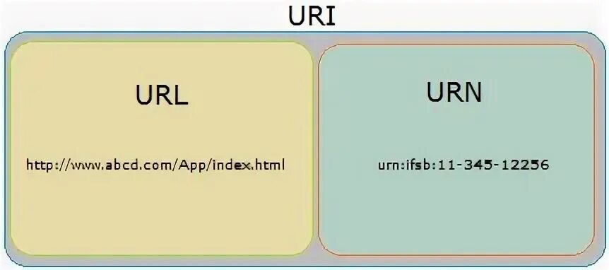 3a url