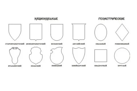 Внешний вид герба