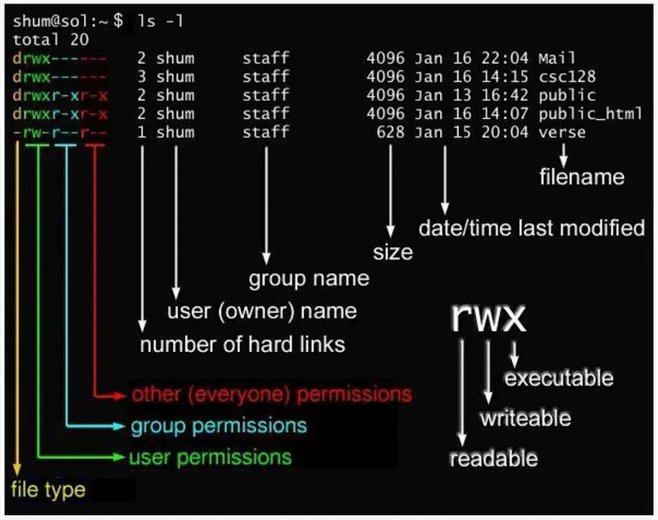 Linux в какой группе пользователь. Linux в какой группе пользователь