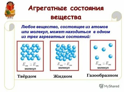 Рисунок расположения молекул в газообразном состоянии