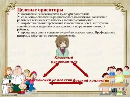 Взаимодействие педагогов с родителями в школе